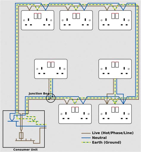 electrical ring main diagram